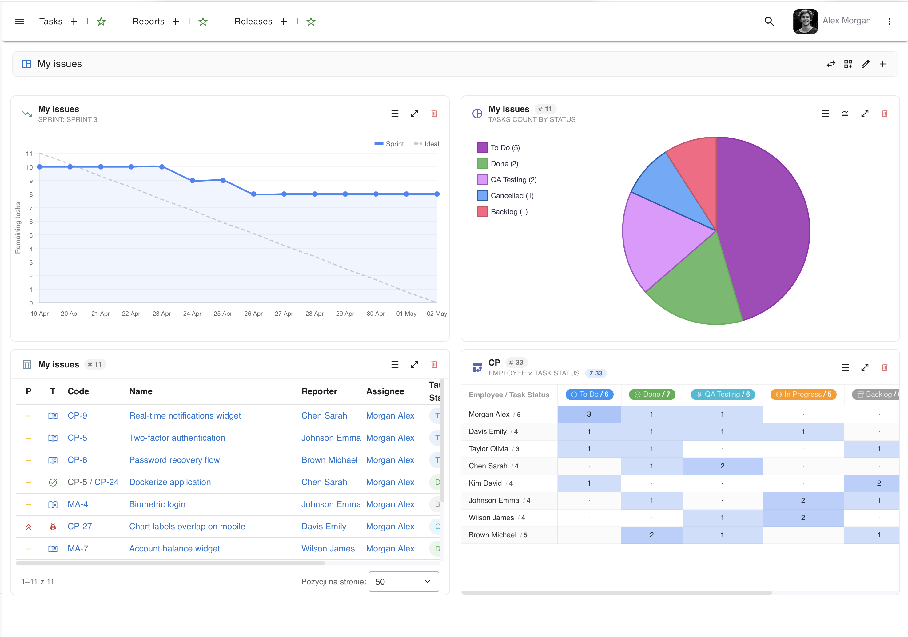 say.work — analytical dashboard