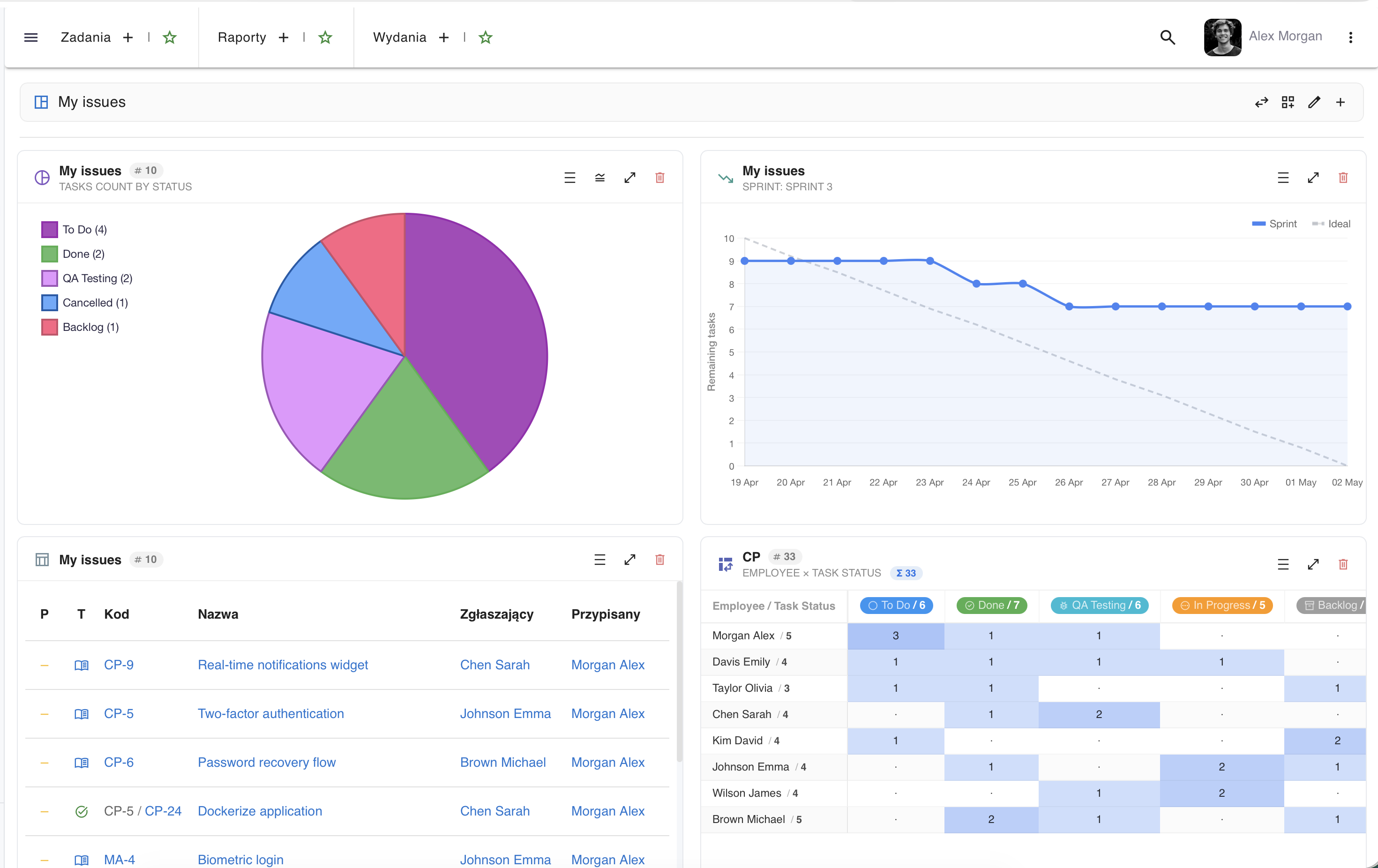 say.work — dashboard analityczny