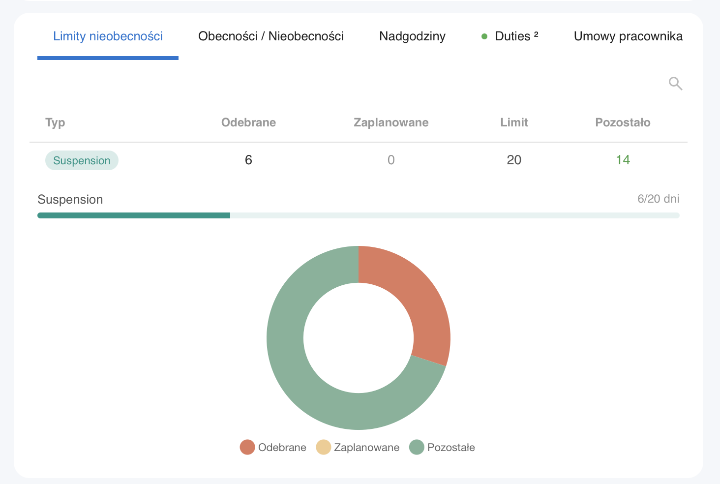 say.work — nieobecności i limity