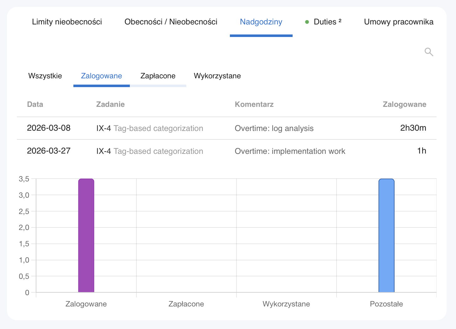 say.work — nadgodziny pracownika