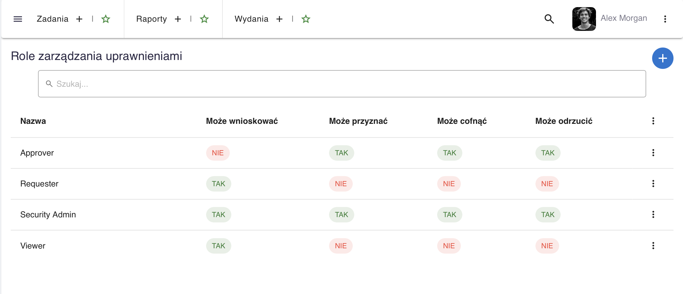 say.work — zarządzanie uprawnieniami do systemów